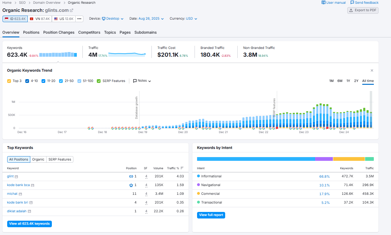 How Smart SEO & Optimization Fueled 300K Users in Weeks